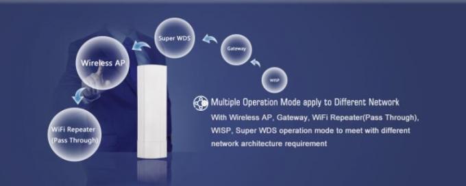 ABS Case Dustproof Waterproof Wireless Access Point 2.4G 300Mbps 16MB Flash