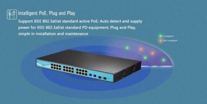 24-Port Faster PoE Switch 48V, IEEE 802.3af/at Standard +2*Gigabit Up-Link Port +2*Gigabit SFP Fiber Port