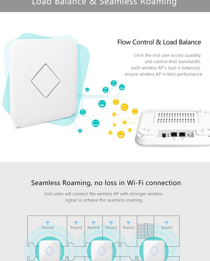 AC1300 Dual-Band Wireless Ceiling - Mounted Access Point support Wave2 with IPQ4019 CPU - Model XD5200