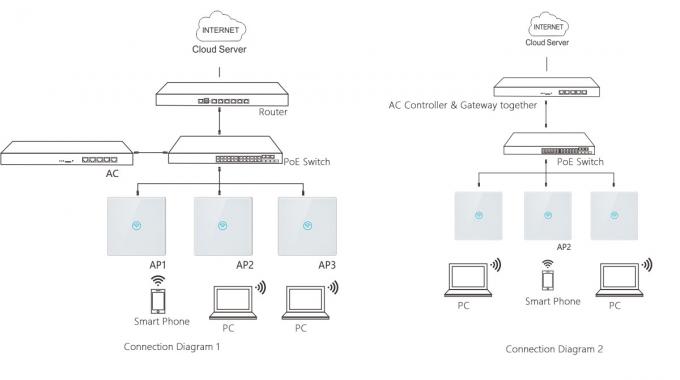 300Mbps In Wall Wireless Access Point , Built In 2T2R MIMO Antenna Touchable Wall Plate Access Point