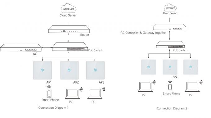 802.3af PoE In Wall Wireless Access Point OpenWRT Available Qualcomm Chipset