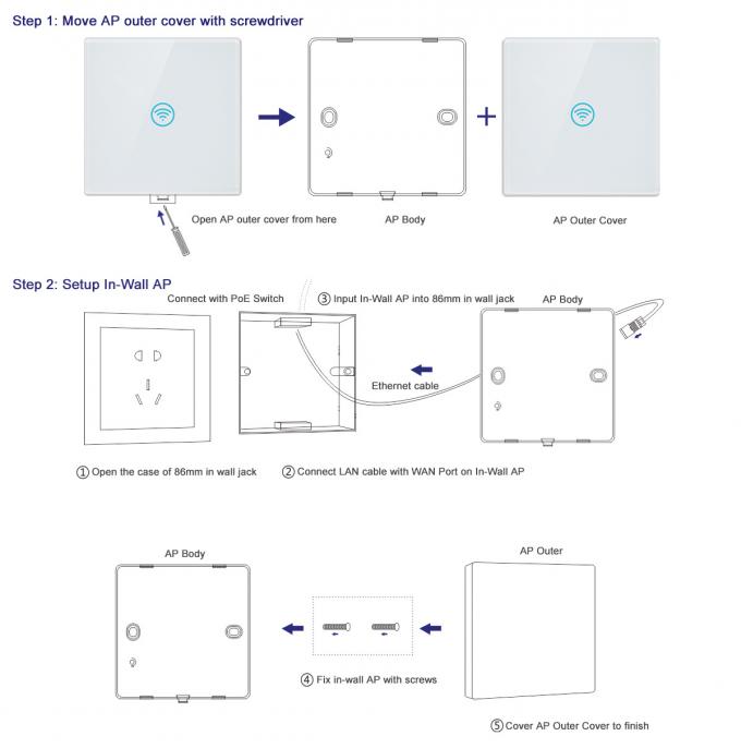 300Mbps In Wall Wireless Access Point , Built In 2T2R MIMO Antenna Touchable Wall Plate Access Point