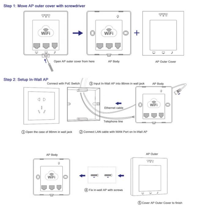 Multi Working Mode Wall Mount Access Point / Repeater / Gateway 2.4G 300Mbps Band