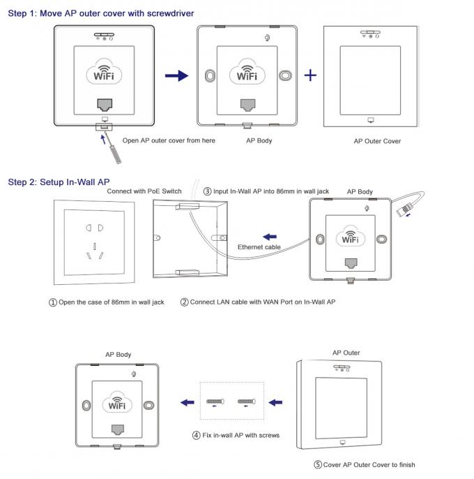 Plug And Play Wall Plate Wireless Access Point 48V Passive PoE With Quallcom Solution