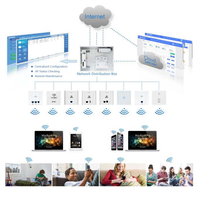 Decoration Internet Distribution Box MR150 Cloud Managable Long Range