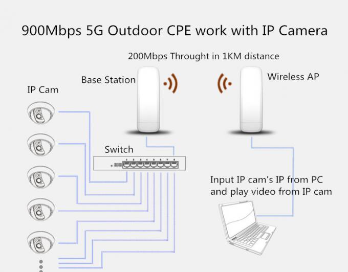 ABS Material 5.8 GHz Outdoor CPE Device Wireless Bridge 802.11AC One Key Connection