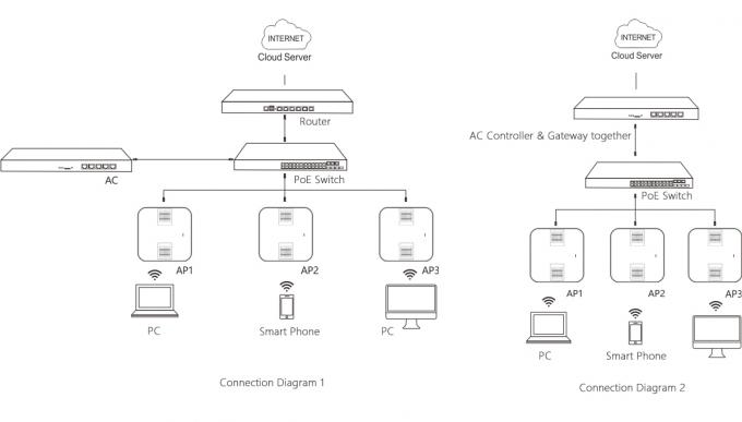 2.4G 500mW High Power 802.11 N Access Point With Qualcomm Chipset OEM Support