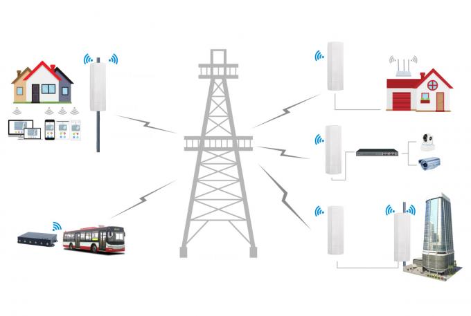 300Mbps Outdoor Wireless Access Point High Power WiFi Coverage With Built In Omni Antenna