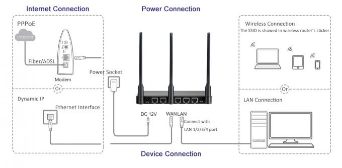 Black Metal Case SOHO Wifi Router With 3 MIMO Antenna 1Lan 1Wan Port