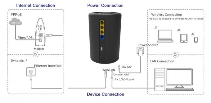 Beamforming Support 802.11 AC1200 Wireless Router 2.4G  5.8G With Realtek Chipset