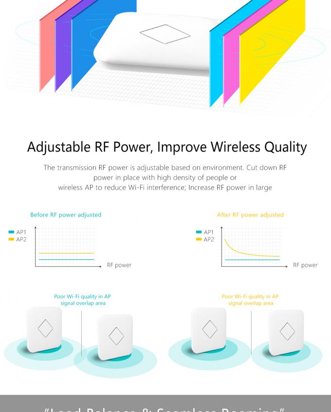 AC1300 Dual-Band Wireless Ceiling - Mounted Access Point support Wave2 with IPQ4019 CPU - Model XD5200