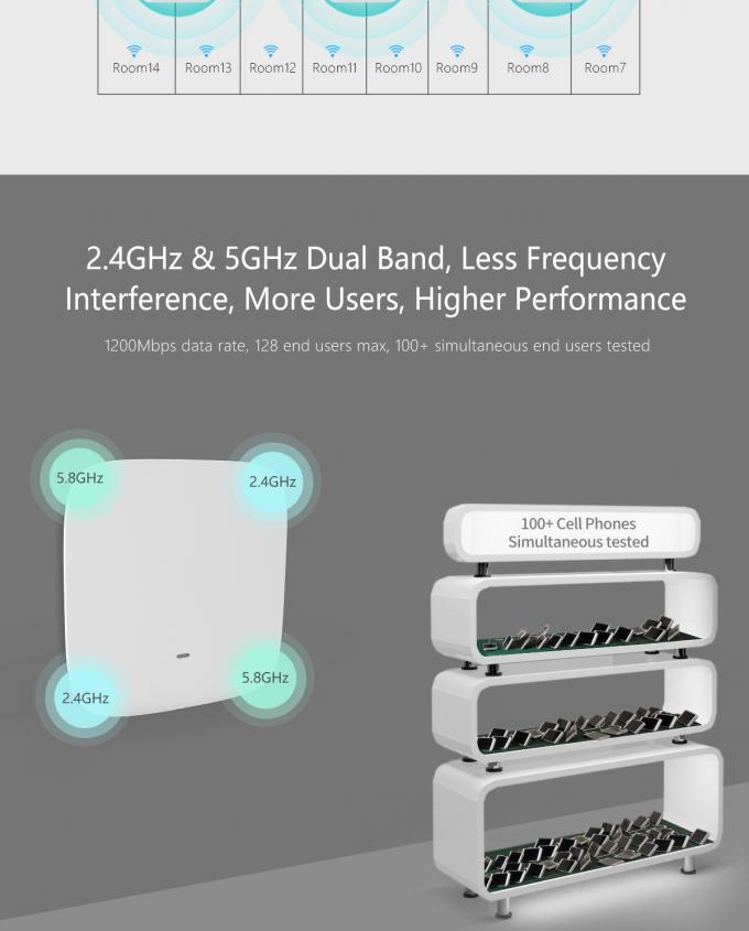 AC1300 Dual-Band Wireless Ceiling - Mounted Access Point support Wave2 with IPQ4019 CPU - Model XD5200
