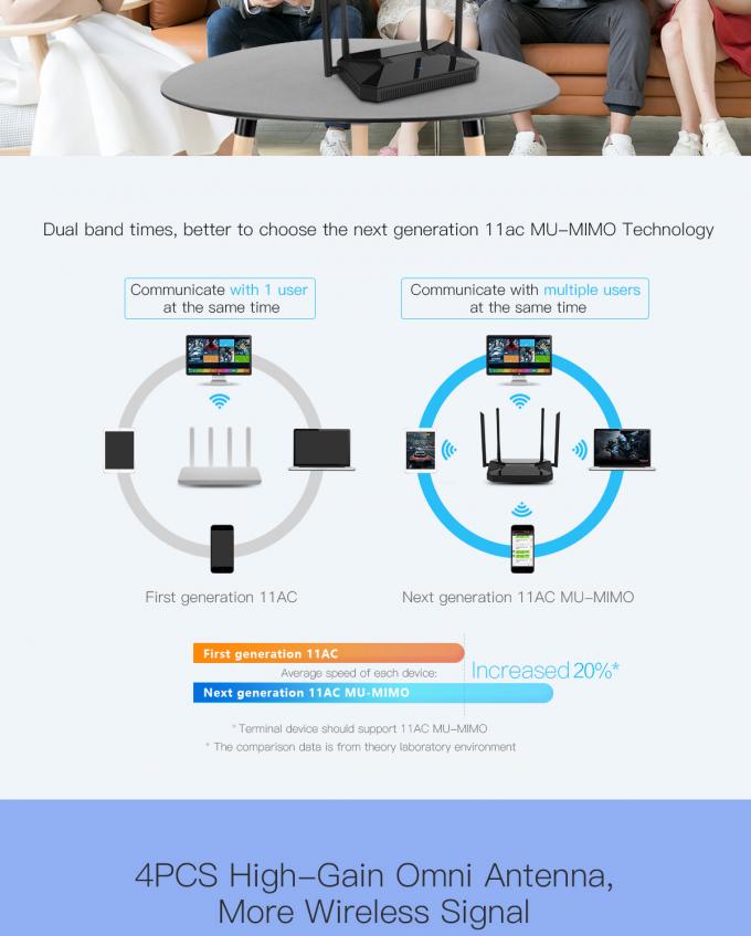 1200Mbps Gigabit Dual Band Wireless Router , 11ac Wifi Router MU - MIMO Support Beamforming Tech