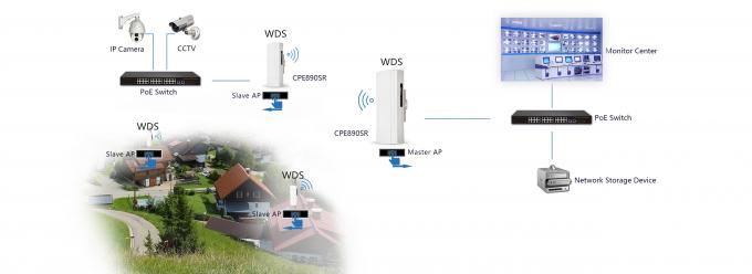 AC900 Wireless Bridge 10KM PTP/PTMP WiFi CPE with LED Display - Model CPE890D-P24