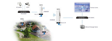 AC900 Wireless Bridge 10KM PTP/PTMP WiFi CPE with LED Display - Model CPE890D-P24 supplier